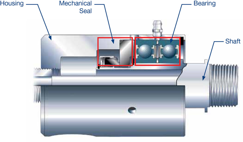 Rotary Unions and Swivels Joints Duff Norton Sales Australia
