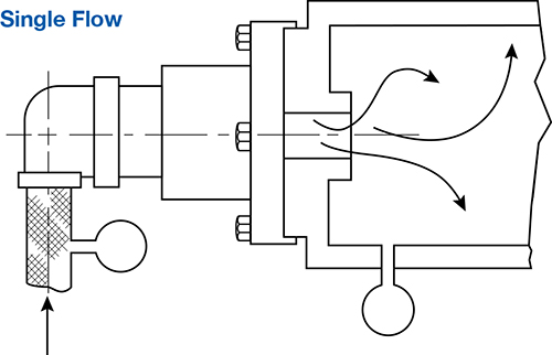 single-flow-diagram